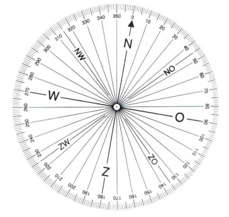 Koershoekmeter