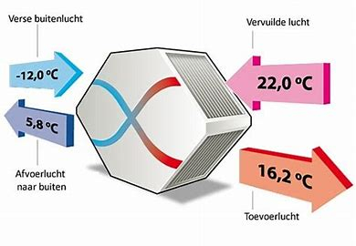 Kruisstroomwisselaar