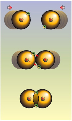 covalente binding