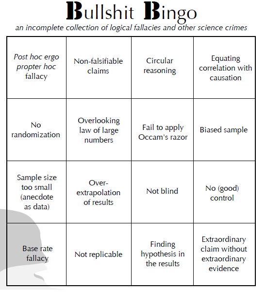 Figure 18. Bullshit Bingo