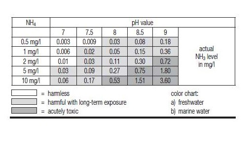 PH -> NH4/NH4
