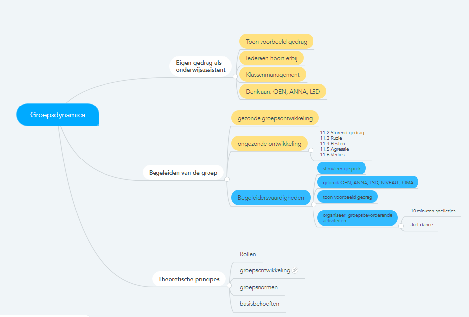 mindmap groepsdynamica