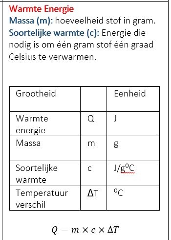 Warmte energie