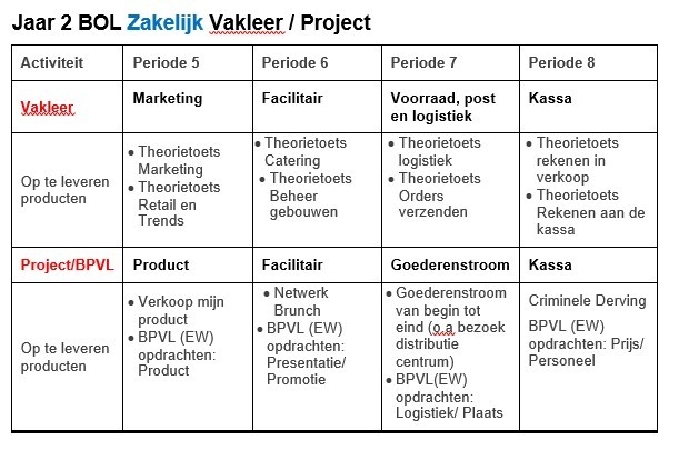 Overzicht Vakleer jaar 2