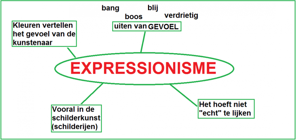 expressionisme