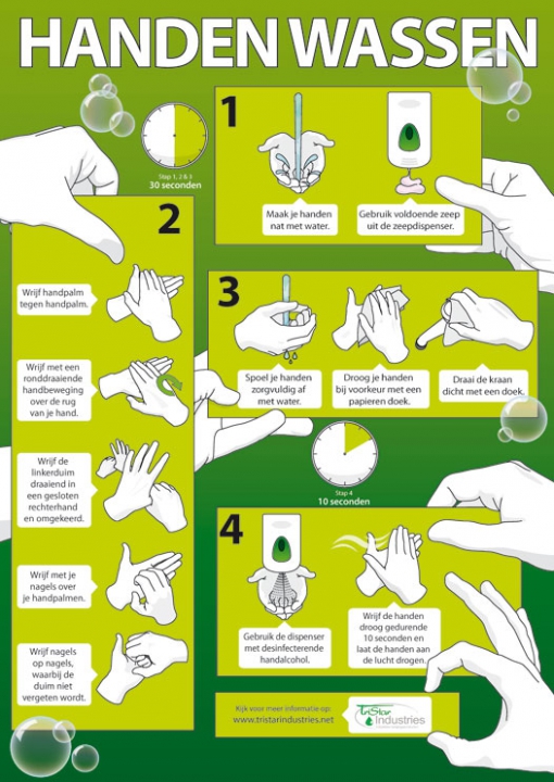 Figuur 10: Handwasinstructie