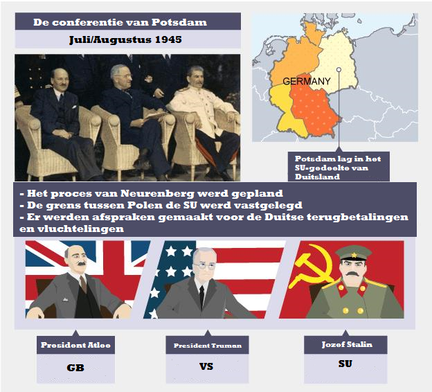 Fiche: Conferentie van Potsdam