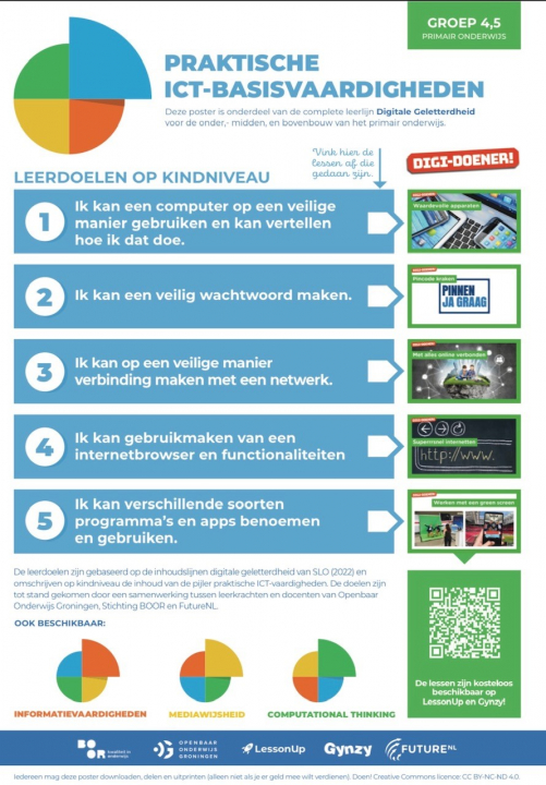 ICT Basisvaardigheden