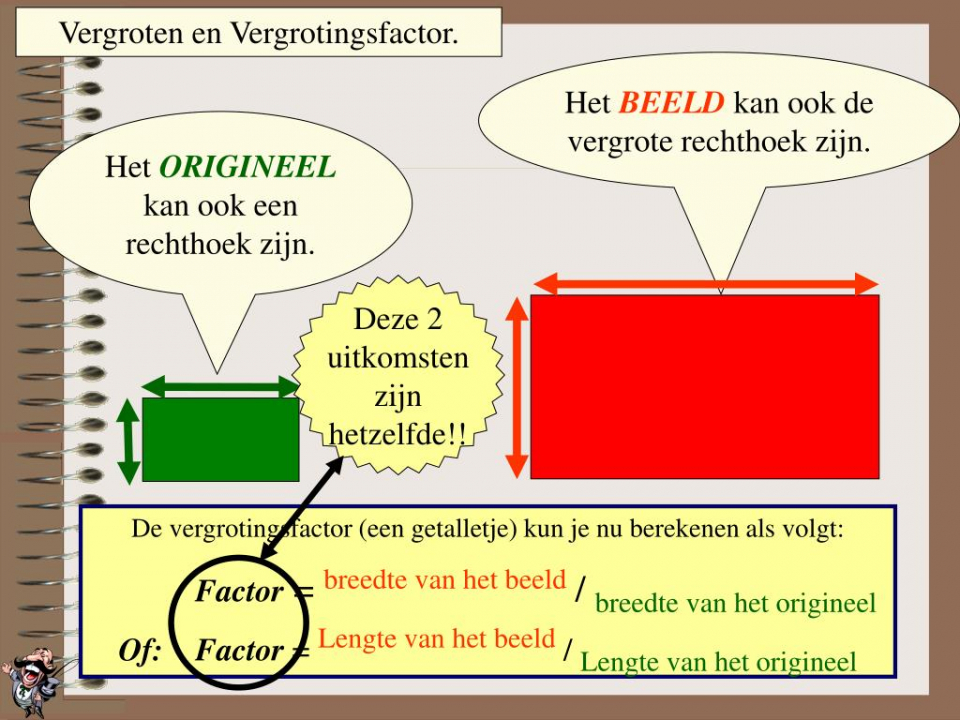 Vergroten, beeld en origineel