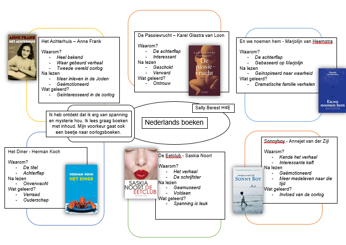 Mindmap