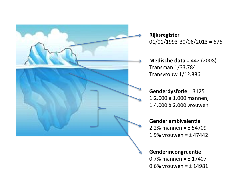 (Bron:http://nl.123rf.com/clipart-vectoren/ijsberg.html)