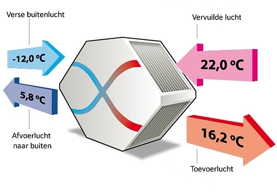 Warmtewisselaar kruis model