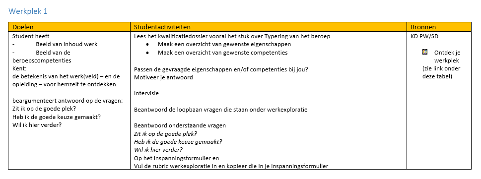 Overzicht werkplek 1