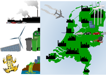 Module overheid en milieu