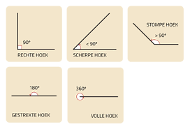 Soorten hoeken