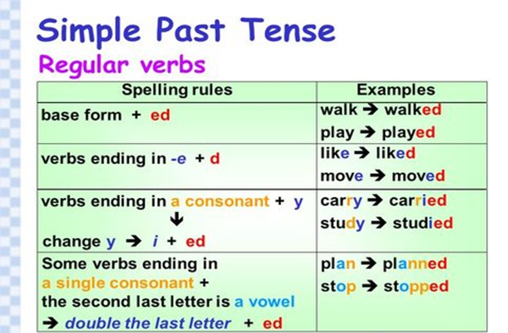 Regrular verbs