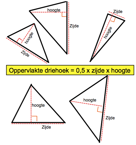 Oppervlakte driehoek