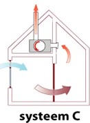 schematisch overzicht van systeem-C