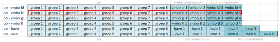 één doorlopende leerlijn van vmbo kl uitgelicht