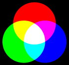 Kleuren mengen met licht (dus niet met verf)