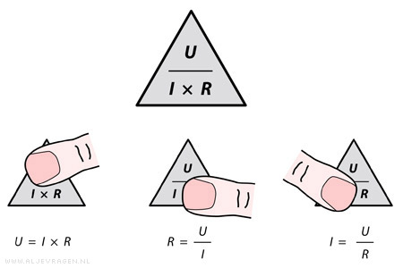 de spaning de stroom en de weerstand