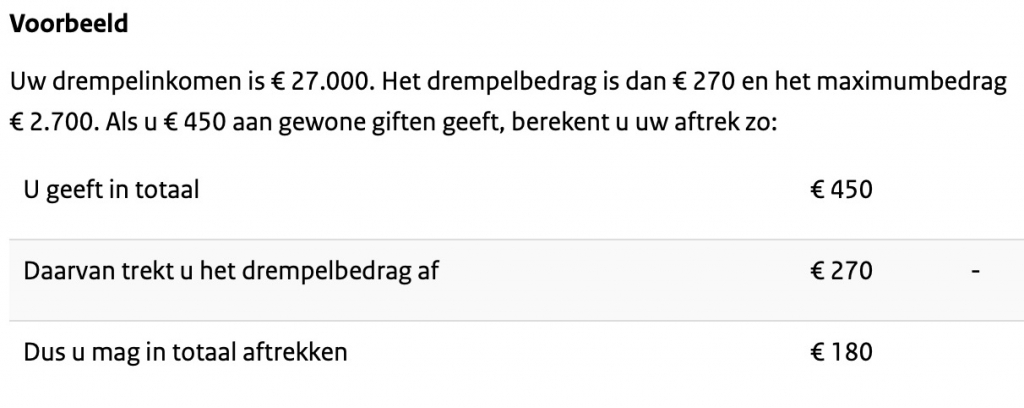 Voorbeeldberekening belastingaftrek