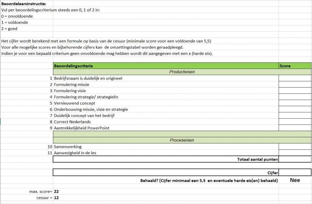 De punten waarop jullie beoordeeld worden