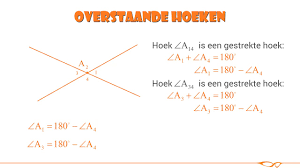 Overstaande hoeken