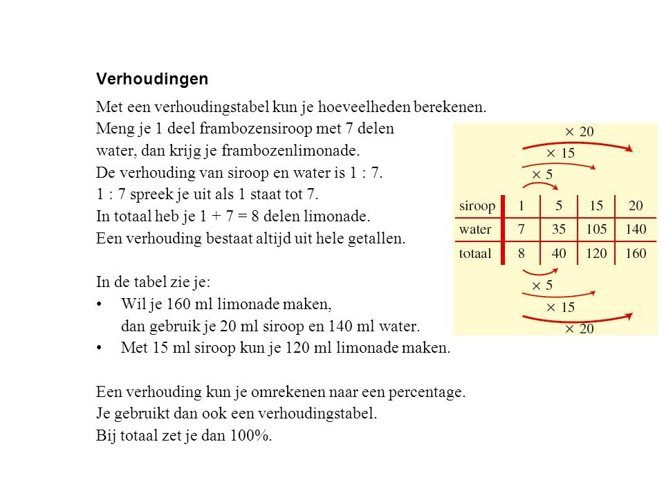 Voorbeeld  Verhoudingen