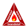 de verbrandingsdriehoek