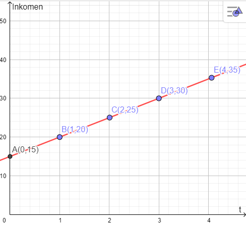 © Geogebra