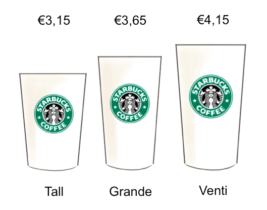 Starbucks Coffeesizes