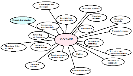 Chocola op macroniveau: als ik aan chocola denk, waar kom ik dan op?