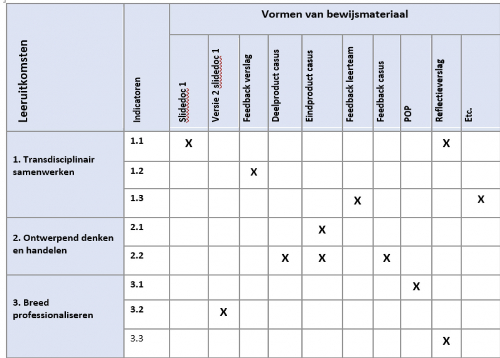 Bewijskaart met voorbeelden van bewijsmateriaal