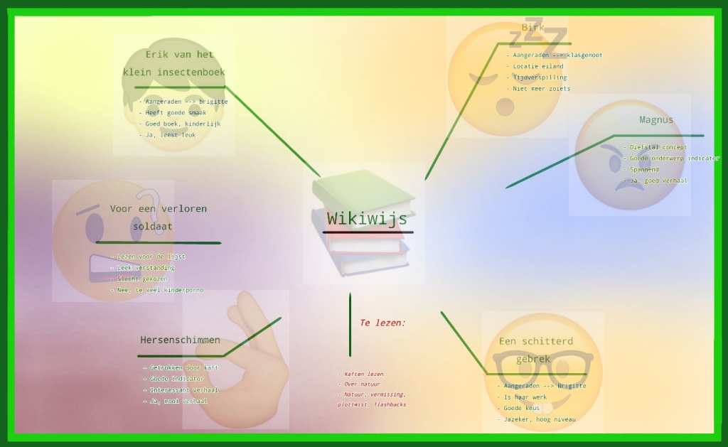 Mindmap