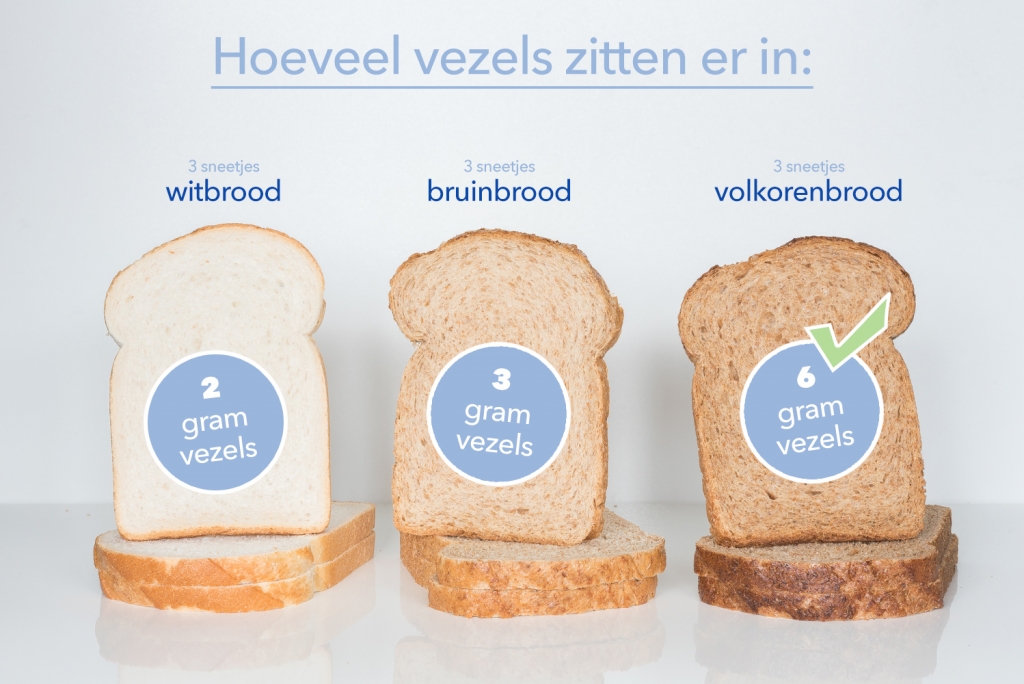 Hoeveel vezels zitten er in brood?