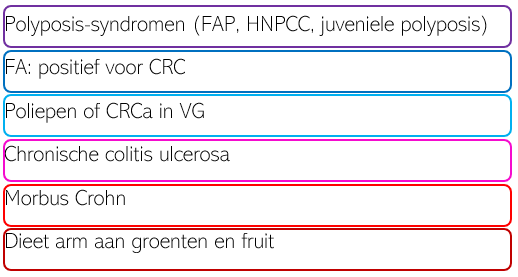 Risicofactoren voor het ontwikkelen van een CRC