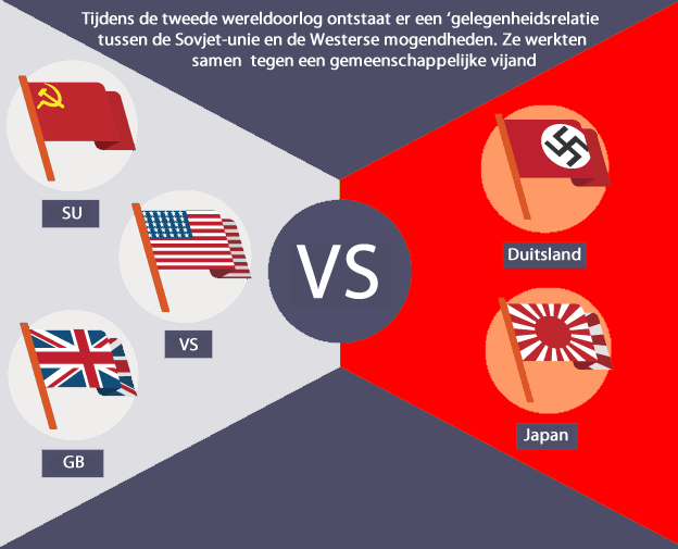 Fiche: gelegenheidsrelatie