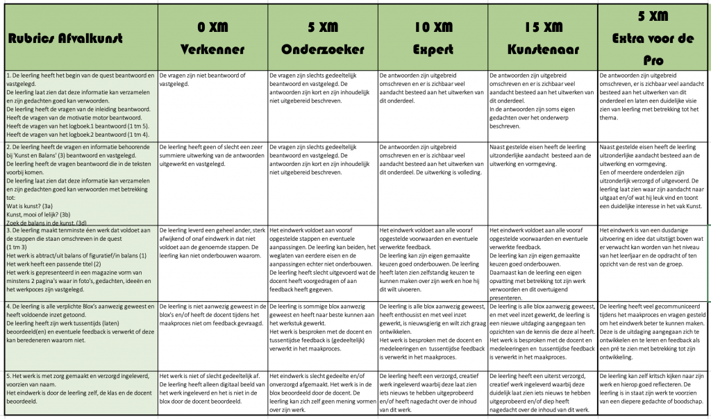 Rubrics routeplanner