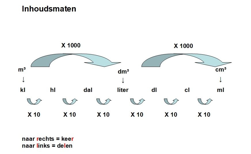 Inhoudsmaten omrekenen