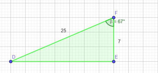 Figuur 5.8.3