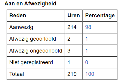 Leerjaar 1 Periode 2