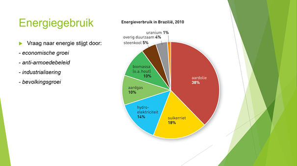 Energieverbruik Brazilië