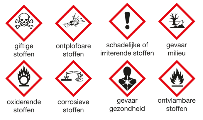 De belangrijkster gevarenpictogrammen