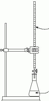 Titratieopstelling schematisch