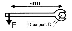 Figuur 2: Een moersleutel die een moment krijgt door een kracht die over een arm werkt.