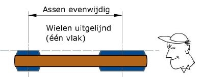 V-schijven uitlijnen