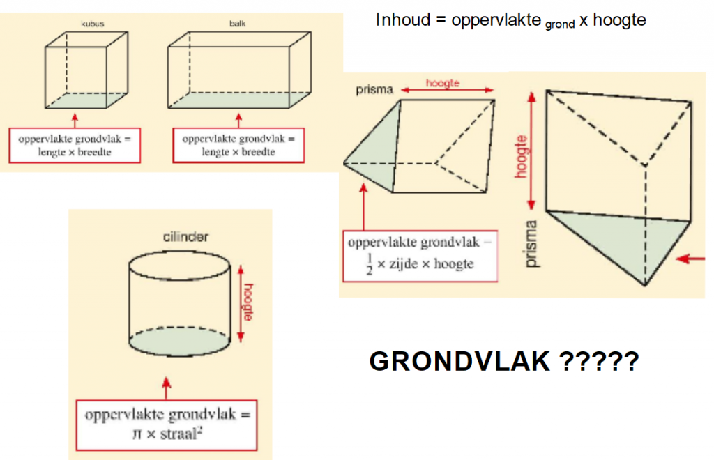 grondvlak prisma en balk