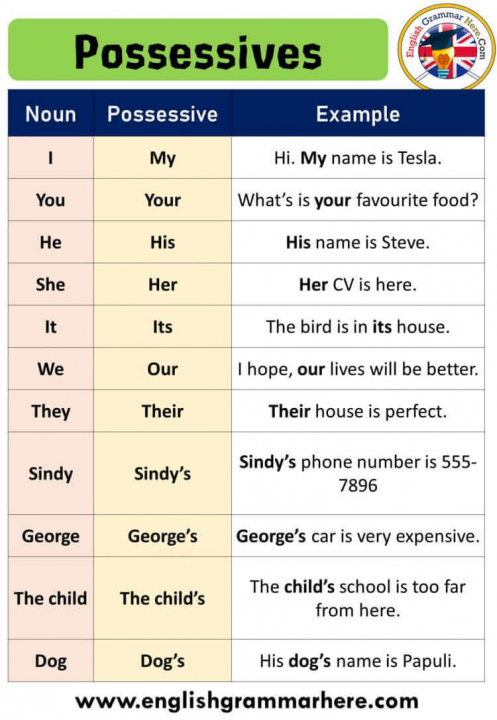 Possessive pronouns