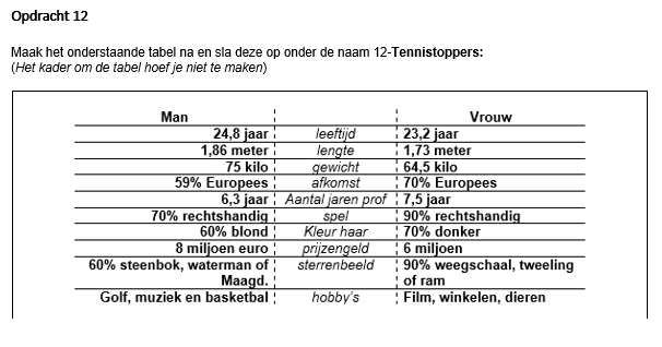 Opdracht 12